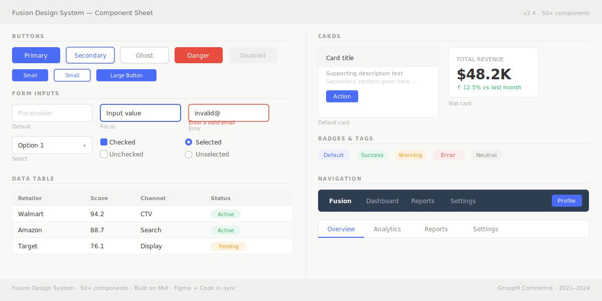 Fusion Design System — component sheet