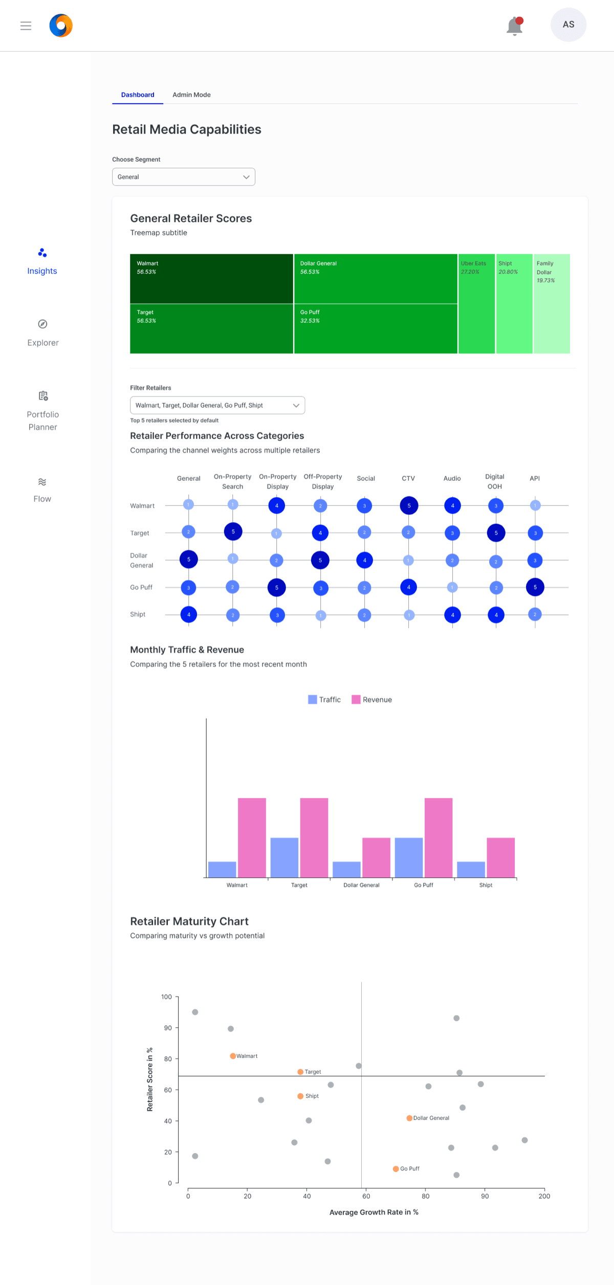 Fusion Insights full dashboard